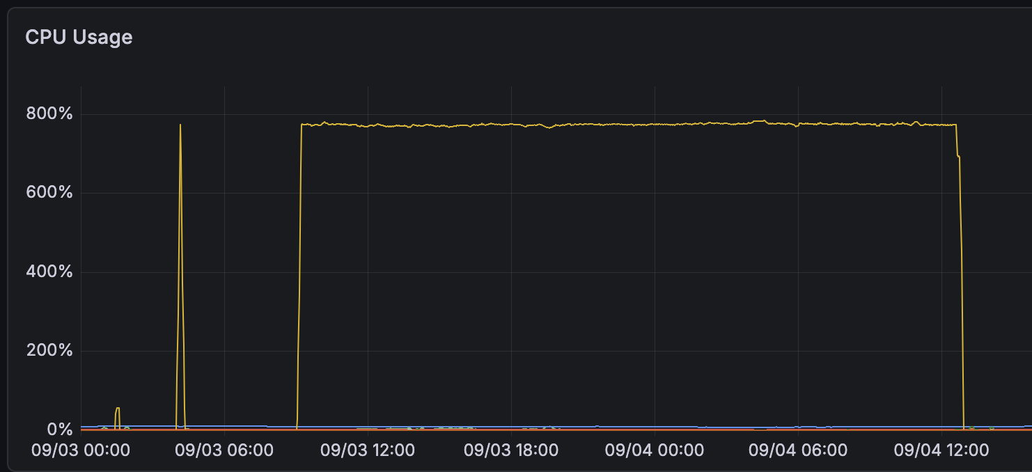  Ollama под полной нагрузкой